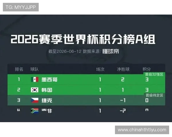 2026年世界杯捷克VS墨西哥比赛精彩战术配合与比赛看点总结
